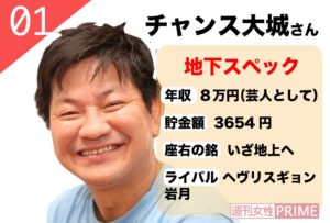 チャンス大城のエピソード・経歴や若い頃や芸歴が波乱万丈でヤバすぎる!?【しくじり先生】